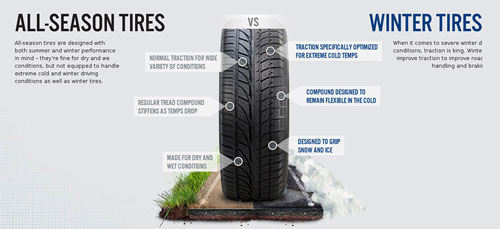 All Seasons Tires