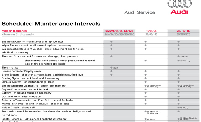 Audi Scheduled Maintenance in Brooklyn | MINHS Automotive
